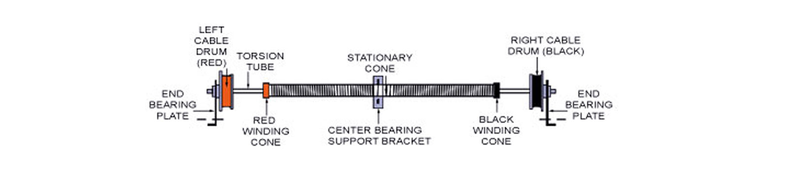 Extension and Torsion Springs Nearest New Jersey